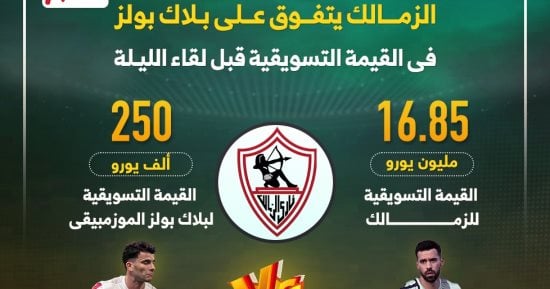 الزمالك يتفوق على بلاك بولز فى القيمة التسويقية قبل لقاء