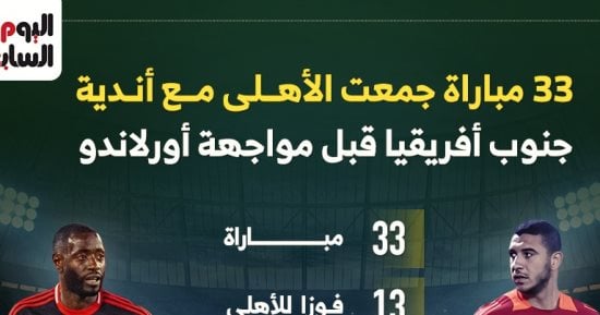 33 مباراة جمعت الأهلي مع أندية جنوب أفريقيا قبل لقاء