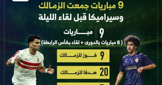 9 مباريات جمعت الزمالك وسيراميكا قبل لقاء الليلة إنفو جراف