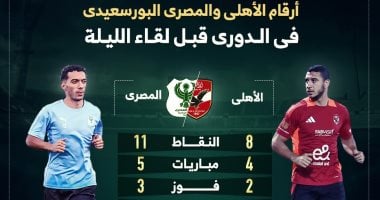 أرقام الأهلى والمصرى فى الدورى قبل لقاء الليلة إنفو جراف