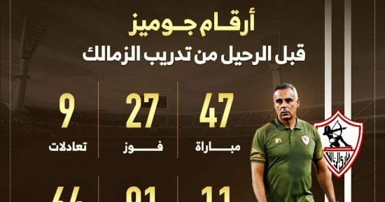 أرقام البرتغالى جوزيه جوميز مع الزمالك قبل الرحيل إنفوجراف