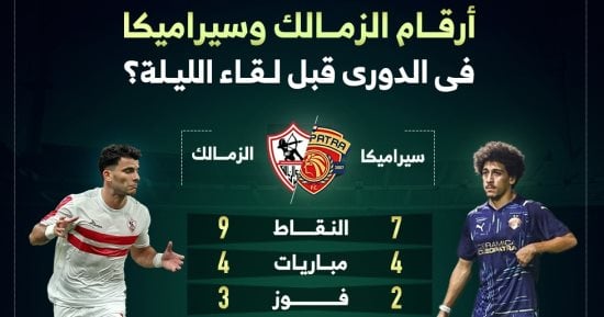 أرقام الزمالك وسيراميكا في الدوري قبل لقاء الليلة؟ إنفو جراف