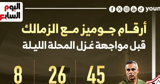 أرقام جوميز مع الزمالك قبل مواجهة غزل المحلة الليلة إنفوجراف