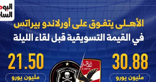 الأهلي يتفوق على أورلاندو بيراتس فى القيمة التسويقية قبل لقاء