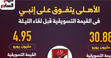 الأهلي يتفوق على إنبى فى القيمة التسويقية قبل لقاء اليوم