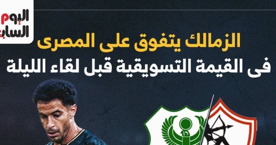 الزمالك يتفوق على المصري في القيمة التسويقية قبل لقاء الليلة