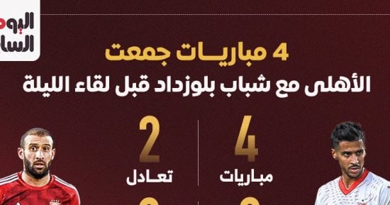 تاريخ 4 مباريات جمعت الأهلي مع شباب بلوزداد قبل لقاء