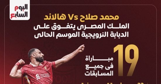 صلاح Vs هالاند الملك المصرى يتفوق على الدبابة النرويجية قبل