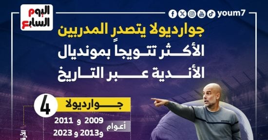 قرعة كأس العالم للأندية 2025 جوارديولا الأكثر تتويجًا إنفوجراف