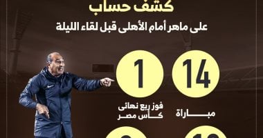 كشف حساب على ماهر أمام الأهلى قبل لقاء الليلة إنفوجراف