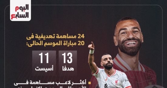 محمد صلاح يواصل مسيرة تسجيل الأرقام القياسية مع ليفربول إنفو