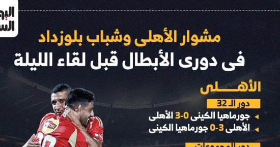 مشوار الأهلي وشباب بلوزداد فى دوري الأبطال قبل لقاء الليلة