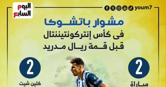 مشوار باتشوكا في كأس إنتركونتيننتال قبل مواجهة الريال بقمة لوسيل