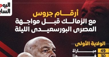 أرقام جروس مع الزمالك قبل مواجهة المصري البورسعيدى الليلة إنفوجراف