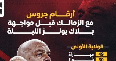 أرقام جروس مع الزمالك قبل مواجهة بلاك بولز الليلة إنفوجراف