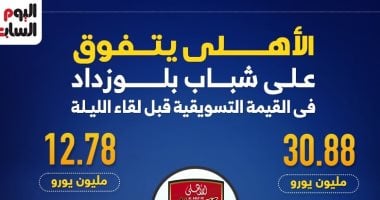 الأهلي يهزم شباب بلوزداد فى القيمة التسويقية قبل لقاء الليلة