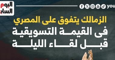 الزمالك يتفوق على المصري فى القيمة التسويقية قبل لقاء الليلة