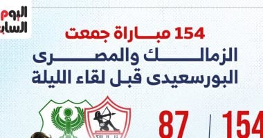 حكاية 154 مباراة جمعت الزمالك والمصري قبل مواجهة الليلة فى