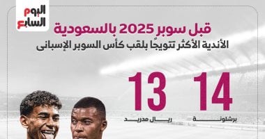 قبل سوبر 2025 بالسعودية الأندية الأكثر تتويجًا بلقب السوبر الإسبانى