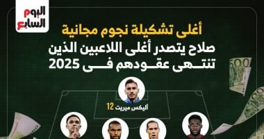 محمد صلاح على رأس أغلى تشكيل للانتقال المجانى فى العالم