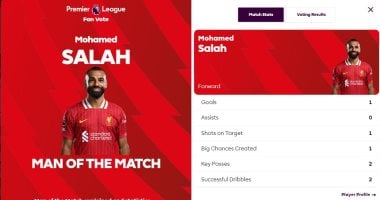 محمد صلاح يتوج بجائزة رجل مباراة ليفربول ضد مانشستر يونايتد